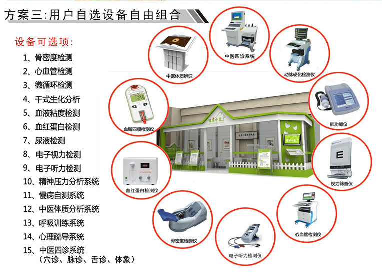 方案三：用户自选设备自由组合